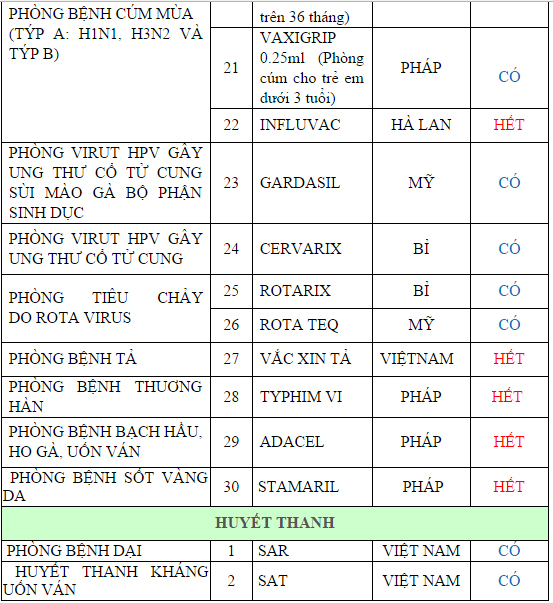 Hà Nội: Các bà mẹ bỉm sữa đứng ngồi không yên vì lại thiếu vắc xin dịch vụ - Ảnh 2.