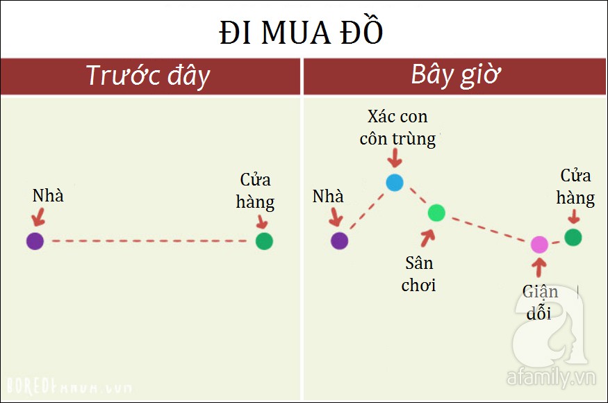 Bộ tranh hài hước cho thấy: Sau khi có con, cuộc sống của bố mẹ nào cũng thay đổi đến chóng mặt - Ảnh 3.