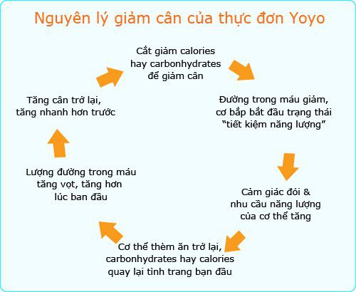 Các nhà nghiên cứu phát hiện: Ăn uống kiểu này tăng gấp đôi nguy cơ tử vong sớm, dễ bị đau tim hoặc đột quỵ - Ảnh 4.