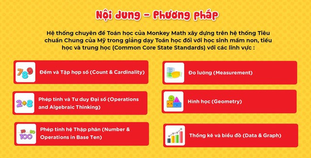 Trẻ l&ecirc;n 3 c&oacute; thể học to&aacute;n qua ứng dụng chuẩn Mỹ - Ảnh 2.