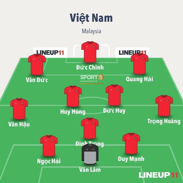 Malaysia 2-2 Việt Nam: Thầy trò Park Hang-seo hụt chiến thắng tiếc nuối - Ảnh 1.