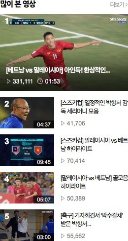 Báo Hàn: Phép màu Park Hang-seo đã thành sự thật, dân mạng sởn da gà xem tuyển Việt Nam thi đấu, liên tục bình luận chúc mừng ngôi vô địch - Ảnh 2.