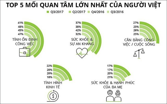 Tâm tư của gia đình trẻ khi chọn mua nhà - Ảnh 2.