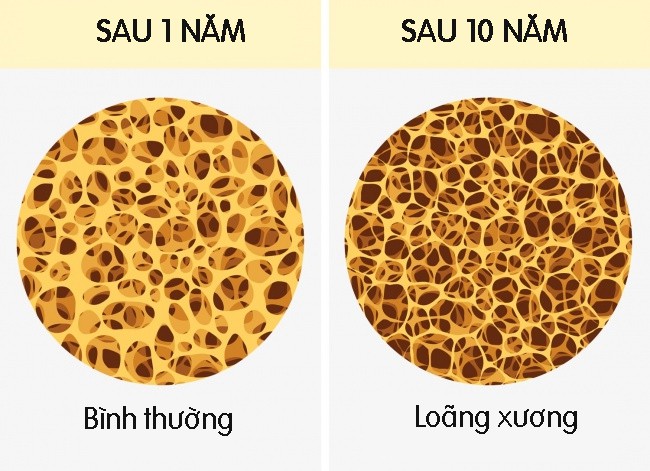 10 điều xảy ra khi ngày nào bạn ngồi lâu một chỗ tới 8 giờ đồng hồ - Ảnh 7.