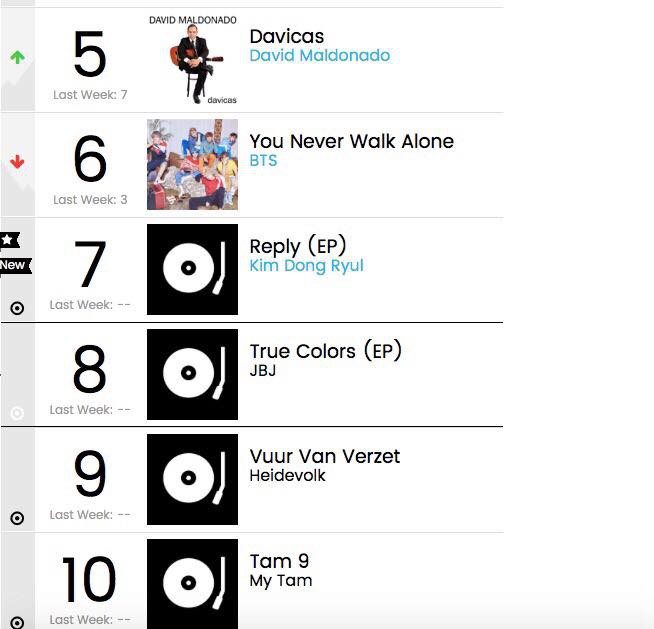 Album của Mỹ Tâm bất ngờ lọt Top 10 World Album của Billboard - Ảnh 2.