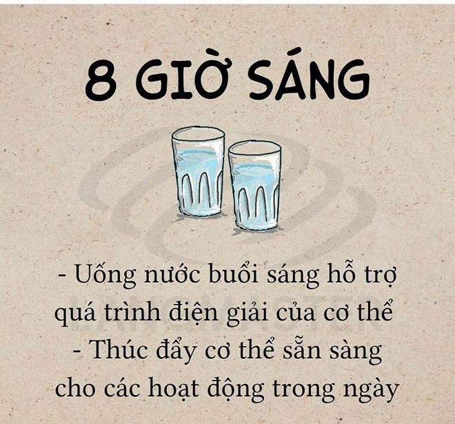 Đừng tưởng cứ uống hết 2 lít nước mỗi ngày là đủ, uống nước cũng cần phải có thời gian biểu hẳn hoi đấy - Ảnh 1.