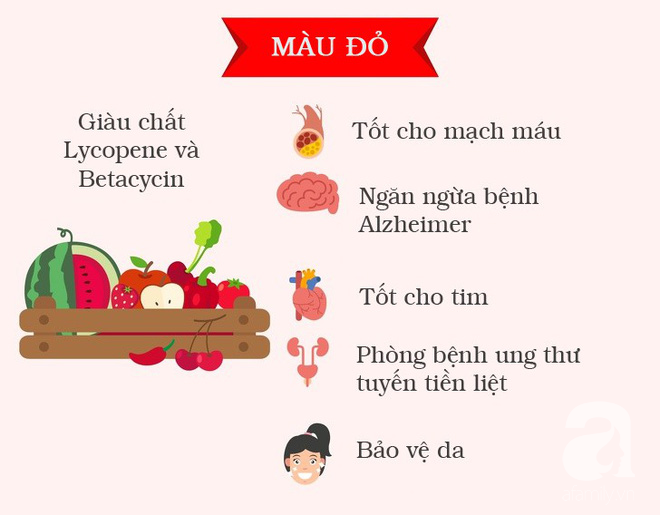 Chế độ ăn cầu vồng có thể giúp bạn giảm cân và cải thiện sức khỏe như thế nào? - Ảnh 3. Chế độ ăn cầu vồng có thể giúp bạn giảm cân và cải thiện sức khỏe như thế nào? - Ảnh 3.