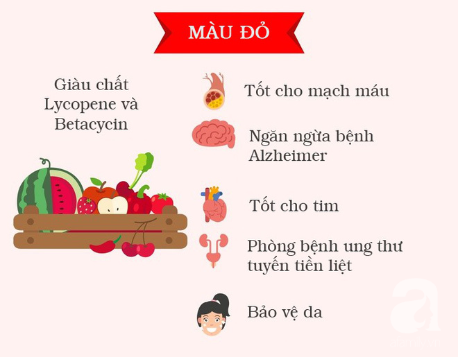 Chế độ ăn cầu vồng có thể giúp bạn giảm cân và cải thiện sức khỏe như thế nào? - Ảnh 3.