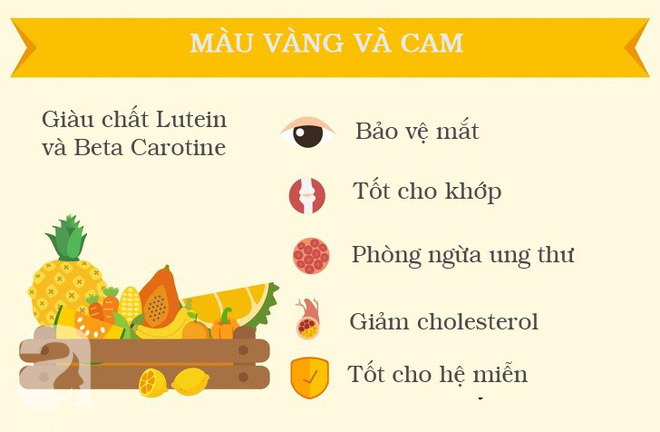 Chế độ ăn cầu vồng có thể giúp bạn giảm cân và cải thiện sức khỏe như thế nào? - Ảnh 4. Chế độ ăn cầu vồng có thể giúp bạn giảm cân và cải thiện sức khỏe như thế nào? - Ảnh 4.