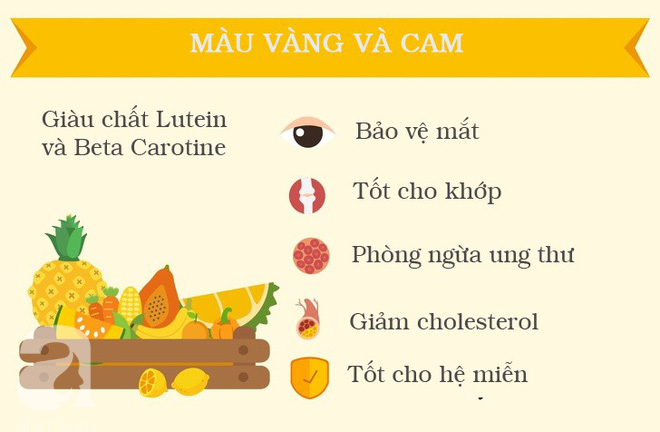 Chế độ ăn cầu vồng có thể giúp bạn giảm cân và cải thiện sức khỏe như thế nào? - Ảnh 4.