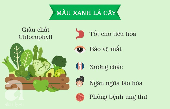 Chế độ ăn cầu vồng có thể giúp bạn giảm cân và cải thiện sức khỏe như thế nào? - Ảnh 6. Chế độ ăn cầu vồng có thể giúp bạn giảm cân và cải thiện sức khỏe như thế nào? - Ảnh 6.