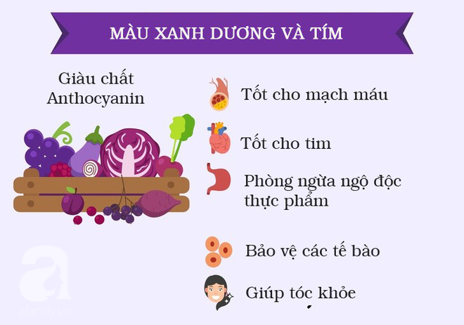 Chế độ ăn cầu vồng có thể giúp bạn giảm cân và cải thiện sức khỏe như thế nào? - Ảnh 7. Chế độ ăn cầu vồng có thể giúp bạn giảm cân và cải thiện sức khỏe như thế nào? - Ảnh 7.