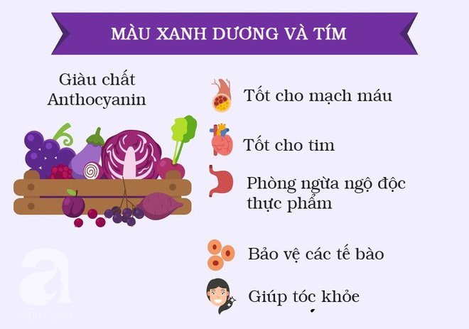 Chế độ ăn cầu vồng có thể giúp bạn giảm cân và cải thiện sức khỏe như thế nào? - Ảnh 7.