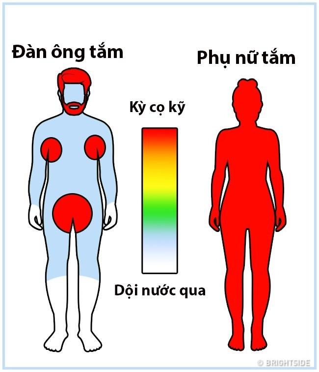 Những điểm khác biệt giữa đàn ông và phụ nữ khiến ai cũng phải gật đầu lia lịa vì quá chuẩn - Ảnh 10.