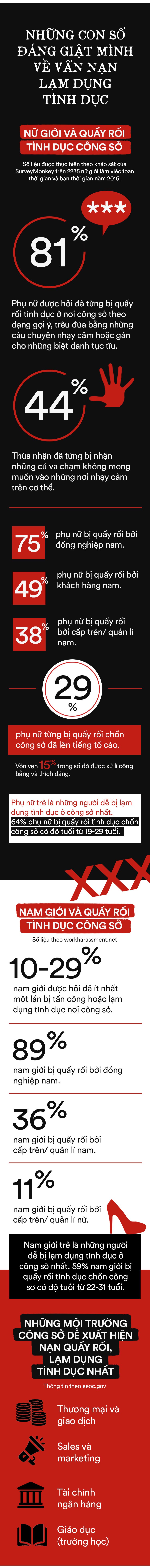 Tấn công tình dục ở công sở: Đã đến lúc cần lên tiếng rằng công sở là nơi để làm việc, không phải để làm tình! - Ảnh 3.