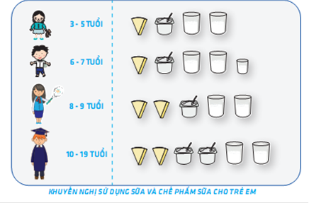 Thể chất khỏe mạnh theo góc nhìn của chuyên gia dinh dưỡng - Ảnh 2.