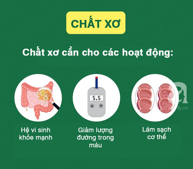 5 dưỡng chất thiết yếu hầu hết ai cũng bị thiếu và cách bổ sung chúng cho cơ thể - Ảnh 4.