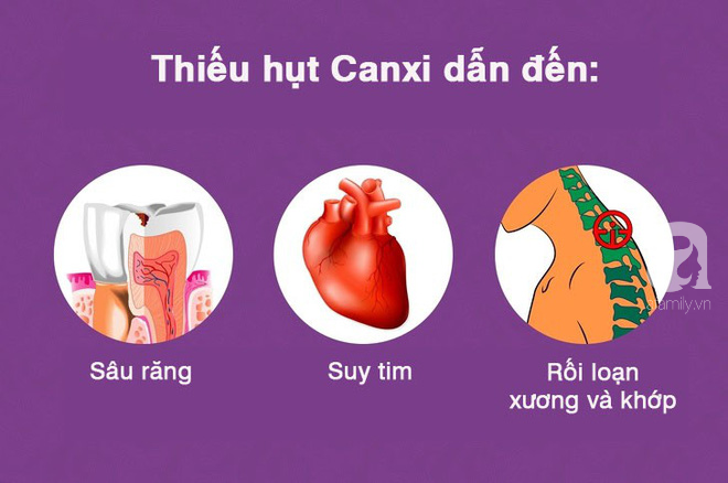 5 dưỡng chất thiết yếu hầu hết ai cũng bị thiếu và cách bổ sung chúng cho cơ thể - Ảnh 7.