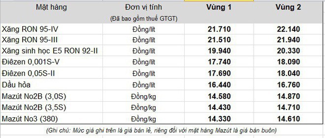 15h chiều nay, giá xăng trong nước tăng mạnh - Ảnh 2.