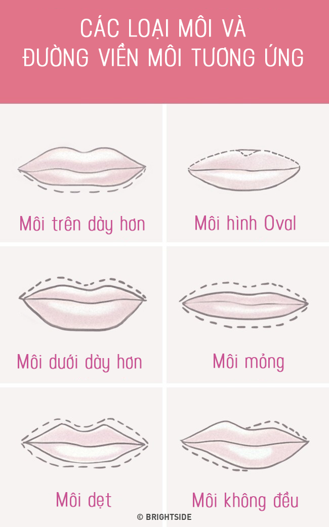 6 cách trang điểm hô biến đôi môi trông căng mọng hơn mà không cần phải tiêm filler - Ảnh 6.