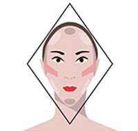 Xem hình dáng khuôn mặt đoán ưu khuyết điểm của bạn - Ảnh 5.