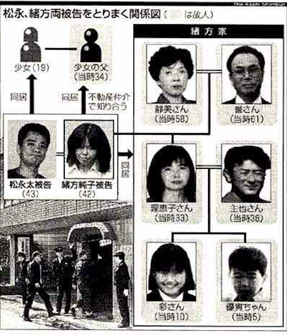 Vụ án “tẩy não” kinh động Nhật Bản: Dụ dỗ người tình lừa đảo, tiếp tay giết người rồi khiến cả gia đình tàn sát lẫn nhau dã man - Ảnh 4.