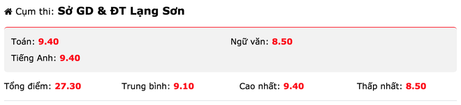 Nghi vấn nâng điểm ở Lạng Sơn: Lộ diện 2 thí sinh có điểm xét tuyển 3 môn trên 27 - Ảnh 2.