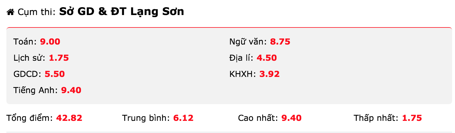 Nghi vấn nâng điểm ở Lạng Sơn: Lộ diện 2 thí sinh có điểm xét tuyển 3 môn trên 27 - Ảnh 3.