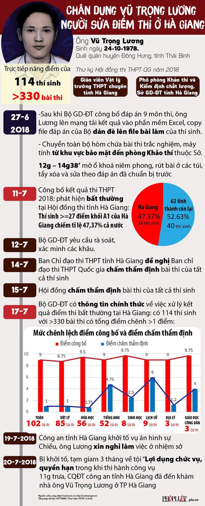 Người đưa chìa khóa phòng lưu giữ bài thi cho ông Lương sẽ phải chịu trách nhiệm gì? - Ảnh 3.