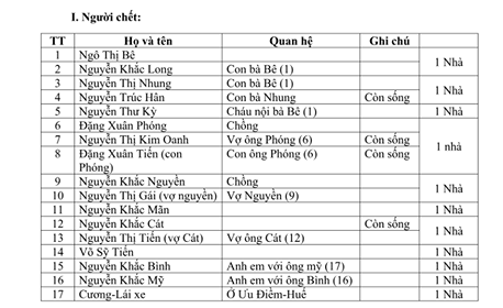 Nhân chứng kể lại phút xảy ra vụ tai nạn thảm khốc 13 người chết - Ảnh 6.