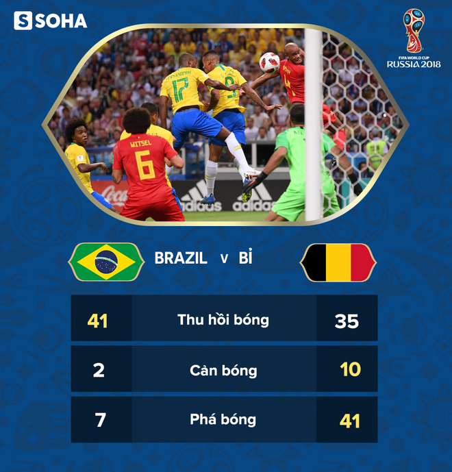 Góc nhìn đại chiến: Brazil đâu có thua Bỉ, họ tự tay bóp chết mình đấy chứ! - Ảnh 9.