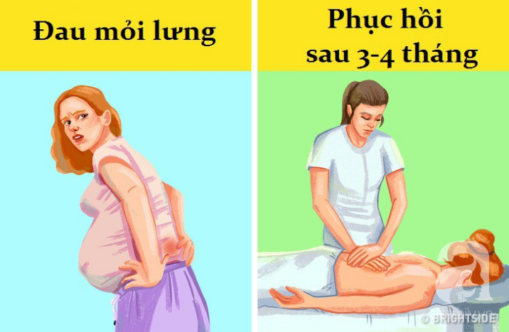 Những con số choáng váng về thời gian để cơ thể người mẹ có thể phục hồi sau khi sinh - Ảnh 3.