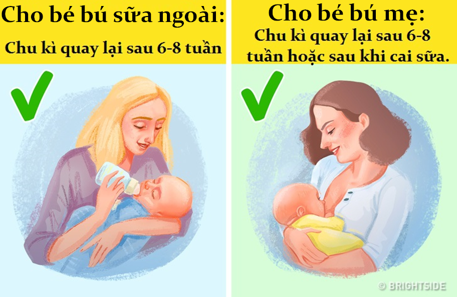 Những con số choáng váng về thời gian để cơ thể người mẹ có thể phục hồi sau khi sinh - Ảnh 6.