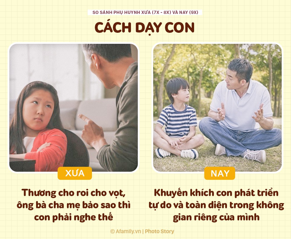 Sự khác biệt rõ rệt giữa phụ huynh xưa và nay: Khi thương con không còn cho roi cho vọt  - Ảnh 3.