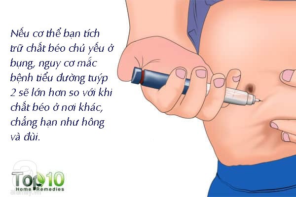 Béo bụng có thể ảnh hưởng nghiêm trọng như thế này mà đôi khi bạn không hề nhận ra - Ảnh 3.