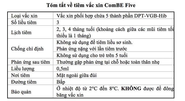 Vaccine mới ComBE Five không tiêm cho những trẻ nào để phòng nguy cơ phản ứng? - Ảnh 2.