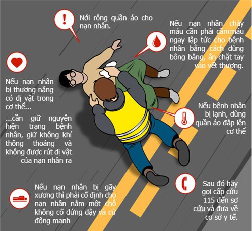 Bác sĩ BV Việt Đức chỉ cách cứu nạn nhân tai nạn giao thông ngay tại hiện trường - Ảnh 2. Bác sĩ BV Việt Đức chỉ cách cứu nạn nhân tai nạn giao thông ngay tại hiện trường - Ảnh 2.