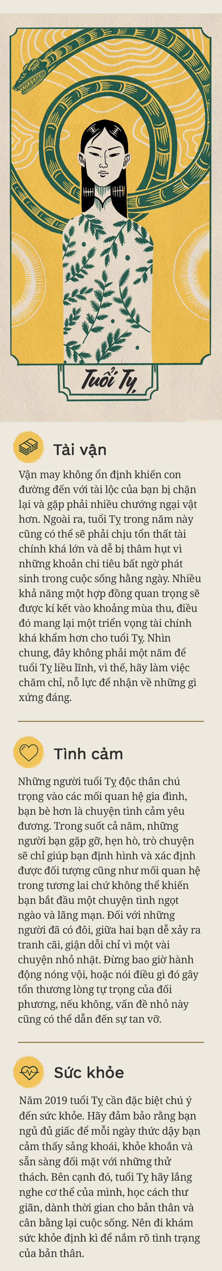 Năm Kỷ Hợi sắp đến, điều gì đang chờ 12 con giáp ở phía trước? - Ảnh 6.