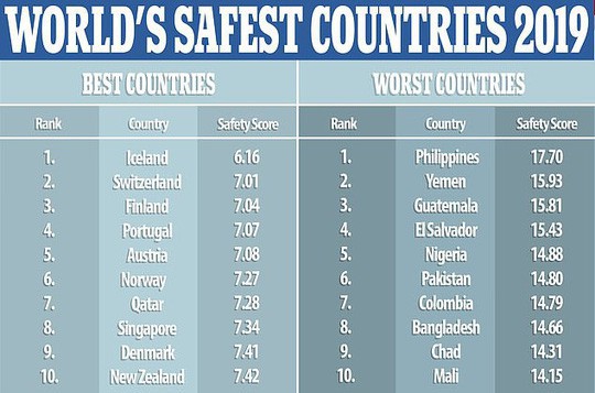 Philippines: Quốc gia nguy hiểm nhất thế giới - Ảnh 1.