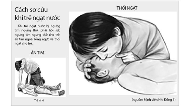 Từ trường hợp trẻ 2 tuổi tử vong do ngạt nước tại nhà, bác sĩ khuyến cáo việc phải làm khi phát hiện trẻ bị ngạt nước - Ảnh 2.