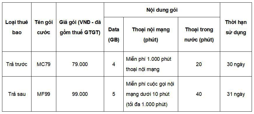 Những ưu đãi “vàng” khi chuyển sang mạng MobiFone giữ nguyên số - Ảnh 2. Những ưu đãi “vàng” khi chuyển sang mạng MobiFone giữ nguyên số - Ảnh 2.