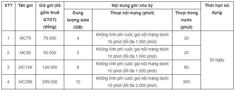 Những ưu đãi “vàng” khi chuyển sang mạng MobiFone giữ nguyên số - Ảnh 3. Những ưu đãi “vàng” khi chuyển sang mạng MobiFone giữ nguyên số - Ảnh 3.