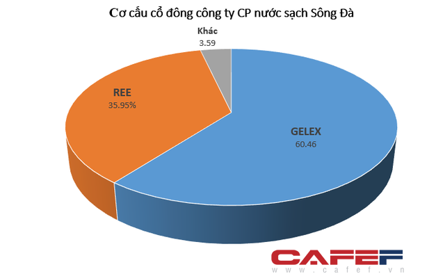 Bất ngờ &quot;ông chủ&quot; Công ty nước sạch Sông Đà là đại gia BĐS sở hữu khách sạn Melia cùng hàng loạt đất vàng tại Hà Nội - Ảnh 1.