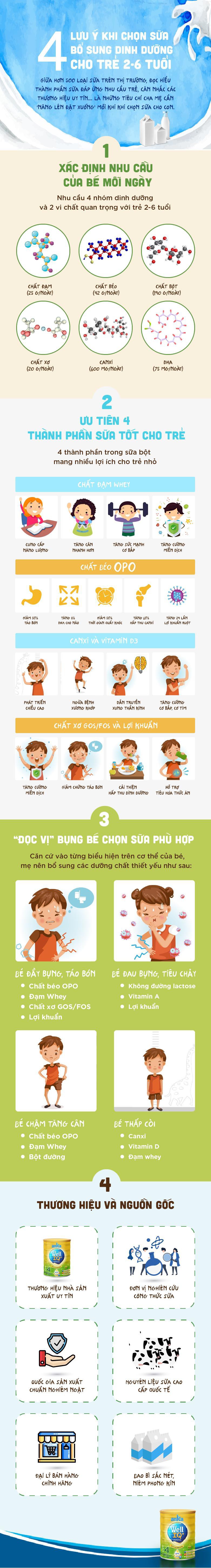 4 lưu ý khi chọn sữa bổ sung dinh dưỡng cho trẻ 2-6 tuổi - Ảnh 1. 4 lưu ý khi chọn sữa bổ sung dinh dưỡng cho trẻ 2-6 tuổi - Ảnh 1.
