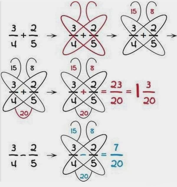 Muốn con giỏi toán từ nhỏ, bố mẹ hãy noi theo cách dạy con tính nhẩm tuyệt vời của người Nhật - Ảnh 5.
