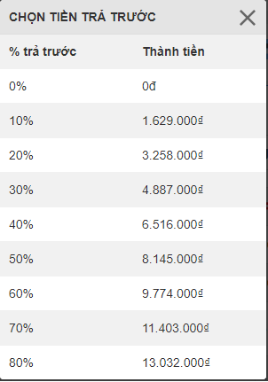 Cứ ngỡ mua hàng trả góp lãi suất 0% nhiều người ngã ngửa vì phát hiện chỉ là lời đãi bôi - Ảnh 3.