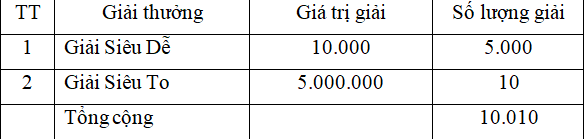 Trúng thưởng đến 450 triệu đồng với Game Smart Hunting trên BIDV SmartBanking - Ảnh 3.