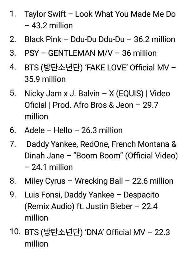 Từng thua tức tưởi MV của BTS, &quot;DDU-DU DDU-DU&quot; đạt 1 tỷ lượt xem, giúp BLACKPINK là nhóm nhạc Kpop đầu tiên làm được điều này - Ảnh 5.