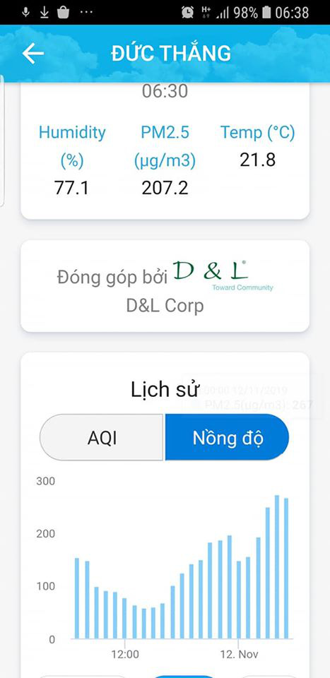 Ô nhiễm không khí bất ngờ vọt lên ngưỡng nguy hại, lan rộng nhiều tỉnh thành: Chuyên gia khuyến cáo! - Ảnh 2.