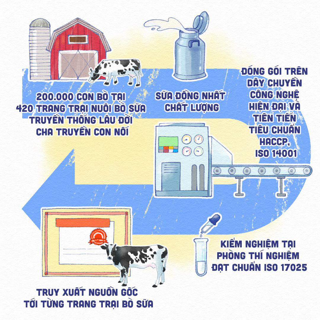 Từ bầu sữa nóng hổi nơi ngực mẹ tới ly sữa mát lành yêu thương nâng bước con thơ - Ảnh 5. Từ bầu sữa nóng hổi nơi ngực mẹ tới ly sữa mát lành yêu thương nâng bước con thơ - Ảnh 5.